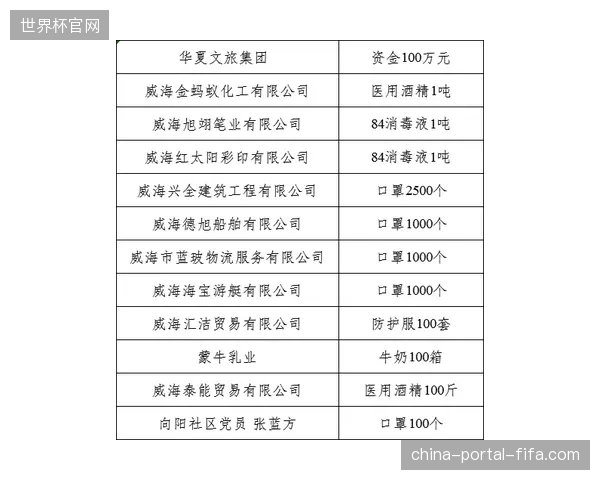 日本队后勤团队工作繁重，跨国转场面临复杂的签证与物资运输管理问题